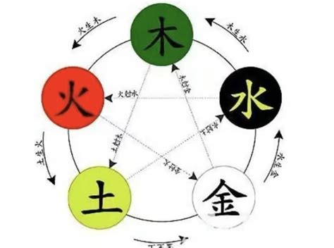 秋 五行|秋字的五行属性